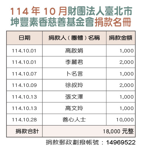 114年10月財團法人台北市坤豐善事業基金會捐款芳名錄
